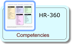 360 Feedback: Lists of Competencies